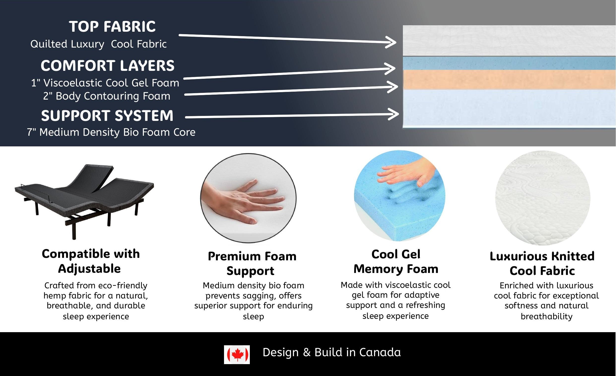 Voya Head Split Mattress ( For Adjustable Bed )