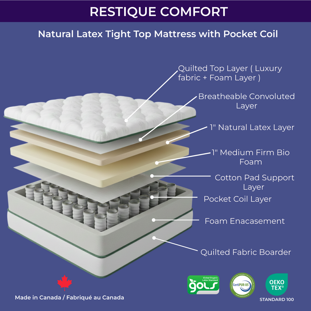 Voya Restique Comfort